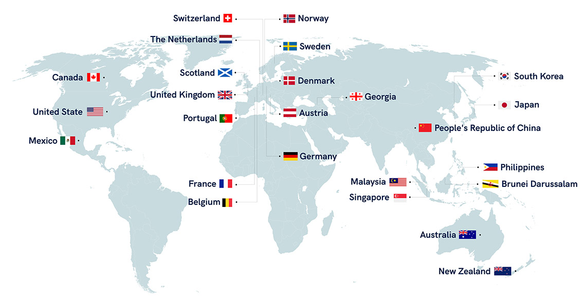 Partners Universities