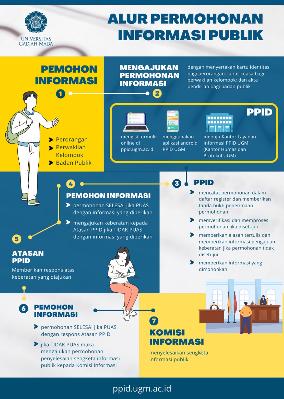 PPID