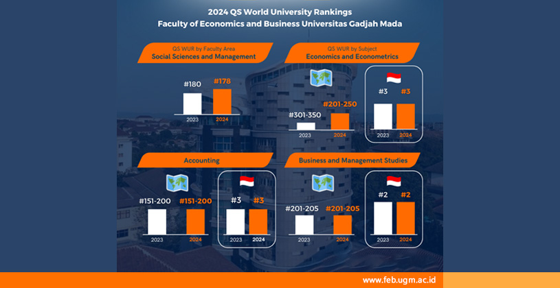 QS WUR 2024