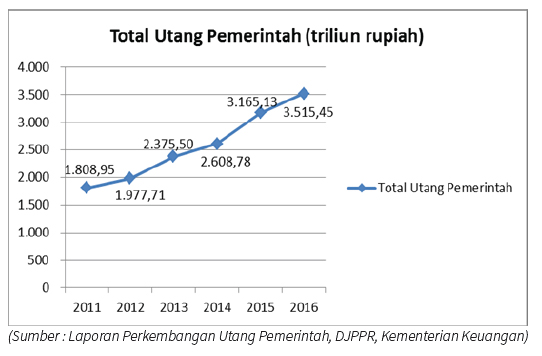 Grafik 1